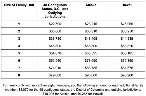 (Taxable income can be found on Form 1040, line 15 and Form 1040-SR, line 15)